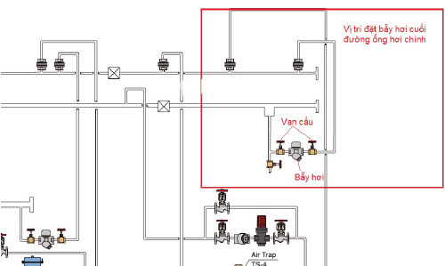 sơ đồ lắp đặt bẫy hơi