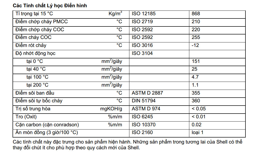 thong-so-ky-thuat-dau-truyen-nhiet-shell