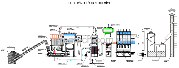 Sơ đồ nguyên lý của lò hơi ghi xích