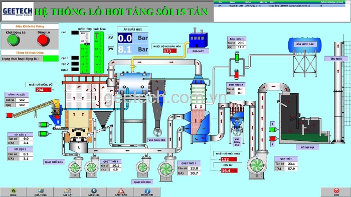 Sơ đồ nguyên lý vận hành lò hơi tầng sôi