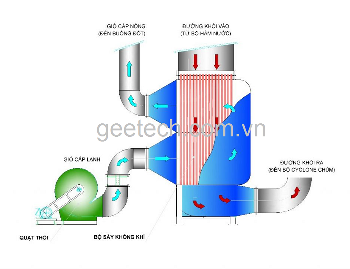 Sơ đồ nguyên lý kết nối bộ sấy không khí lò hơi