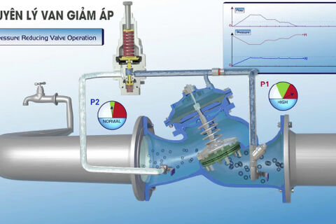Nguyên lý làm việc của van giảm áp và cách lắp đặt đúng kỹ thuật
