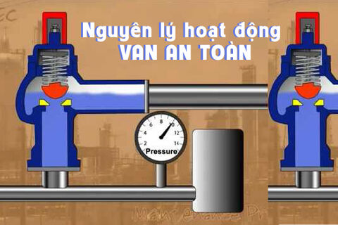 Van an toàn là gì? tìm hiểu nguyên lý làm việc của van an toàn